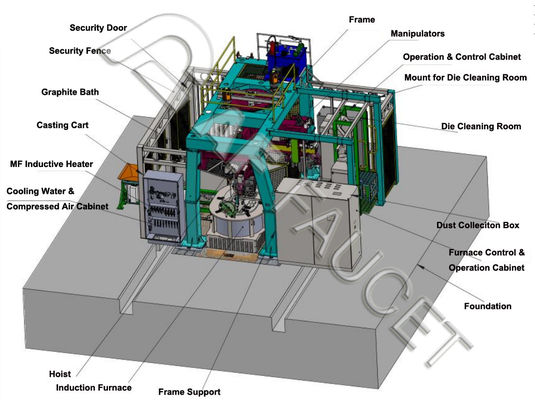 ماشین ریختن CNC ماشین ریختن خودکار برنجی- 2 دستکاری فشار پایین ماشین ریختن